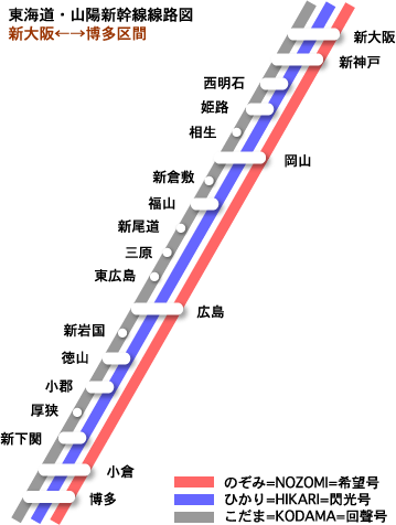 JR山陽新幹線 線路圖